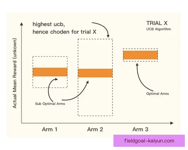 Griezmann战术灵活性解析：本赛季多位置适配表现稳健提升持续提升